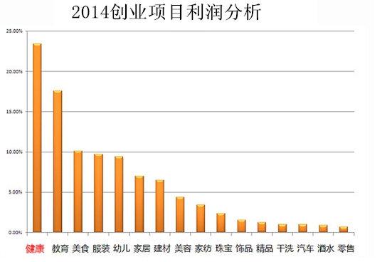 近视弱视加盟 视力防护品牌加盟