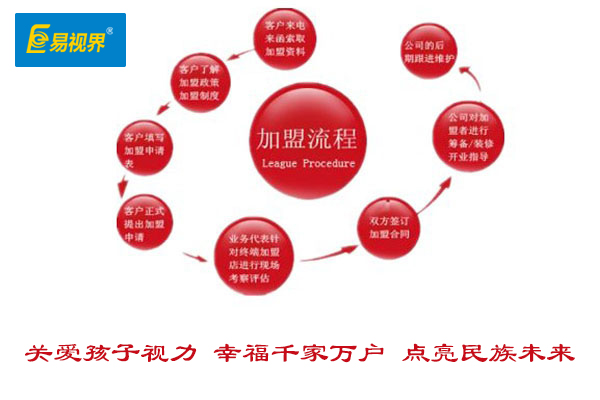 视力矫正加盟哪家好?2015视力矫正加盟优选易视界