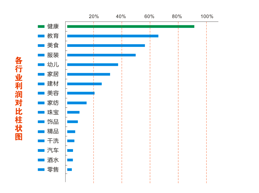 2015视力保健行业优质投资项目出炉 - 易视界 荣耀登顶
