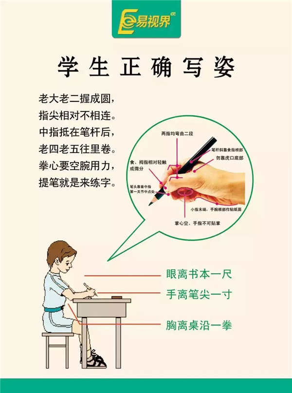 易视界预防近视三字经