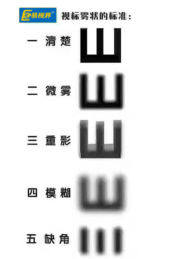 易视界温馨提醒：视力早发现早矫正早预防