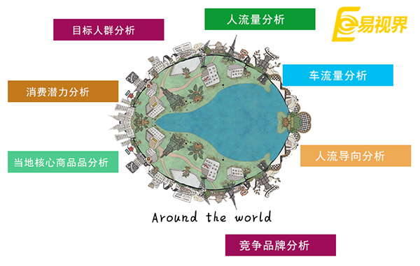 易视界近视视力加盟靠自己争取财富