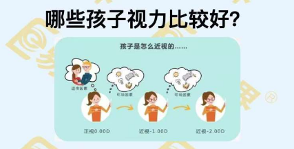 哪些孩子视力比较好?