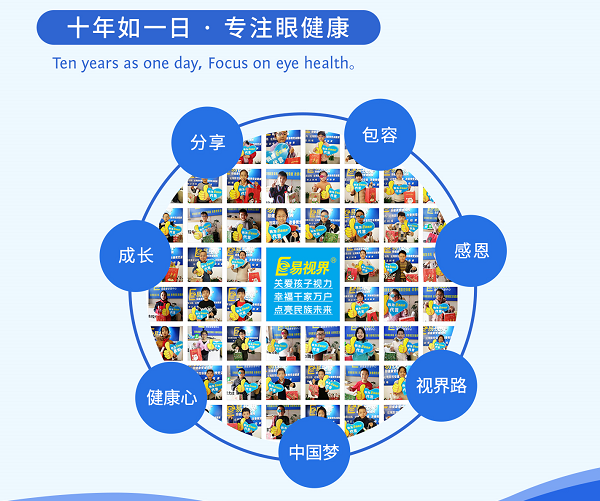 创业选择视力矫正加盟店可以吗?
