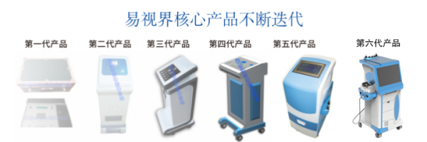 易视界多功能近视弱视增视仪