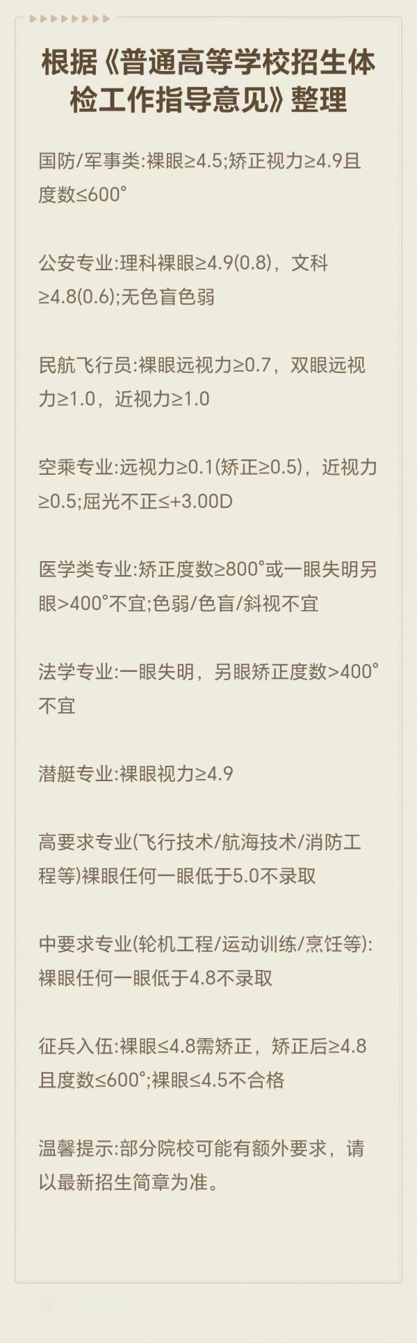 高考专业视力要求速查表 易视界视光中心